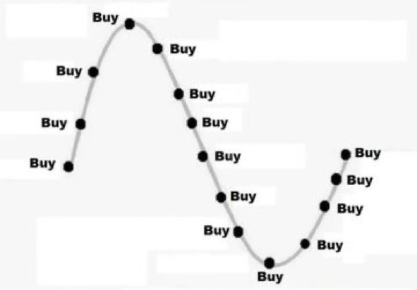 How to retire with Bitcoin

Follow this chart for 5+ years, then wait