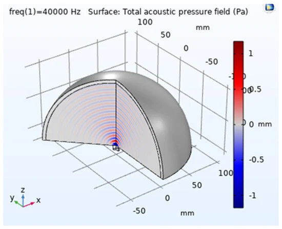 Sensors_MDPI's tweet image. Ultrasonic Levitation for Airway Humidification
mdpi.com/1424-8220/24/1…
#ultrasonic #humidifier