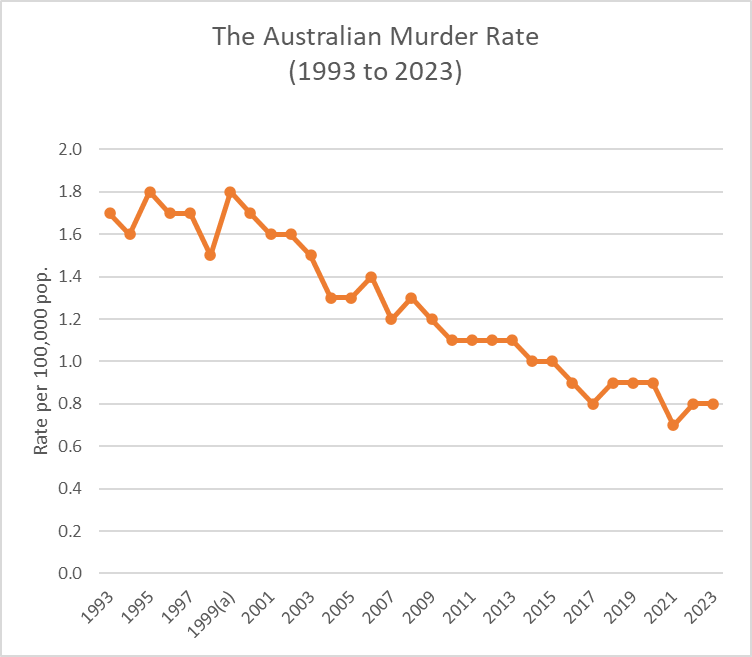 Donald Weatherburn tweet media