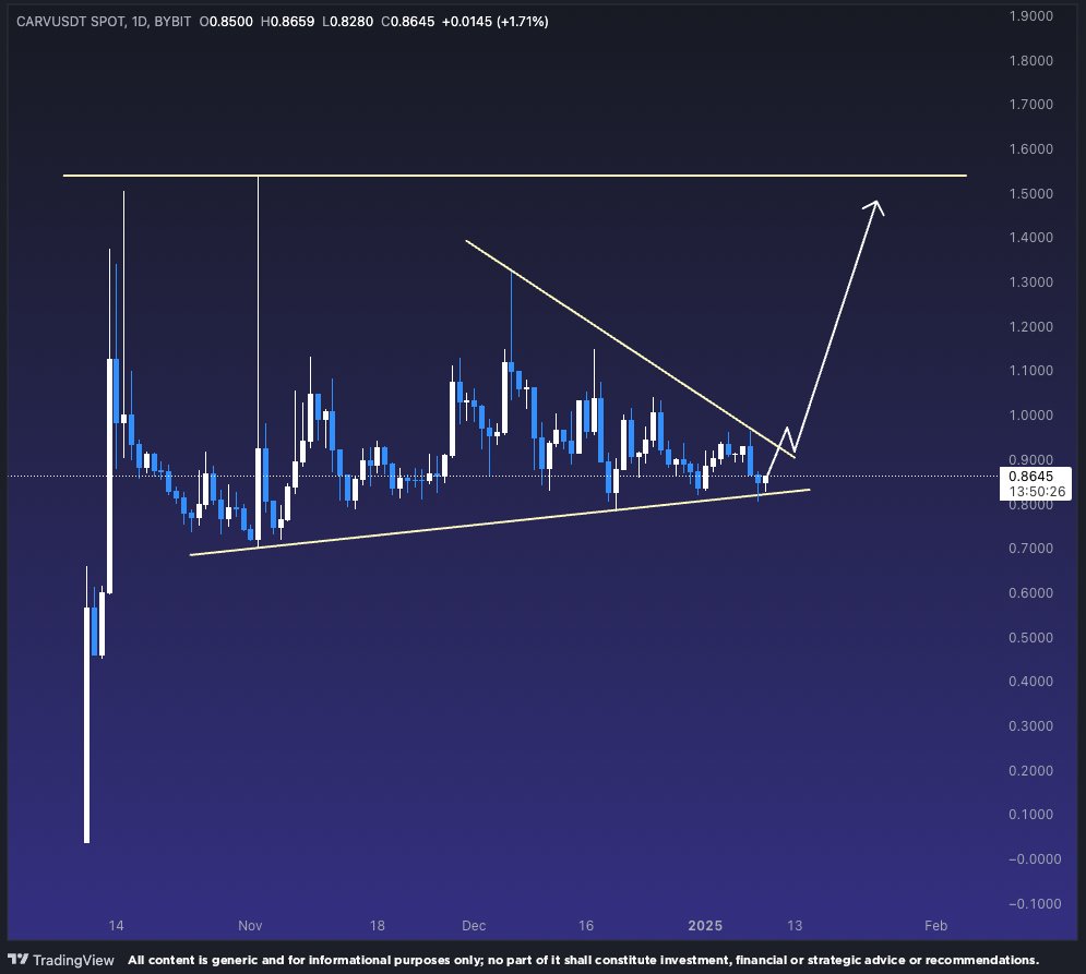 That Martini Guy ₿ tweet media