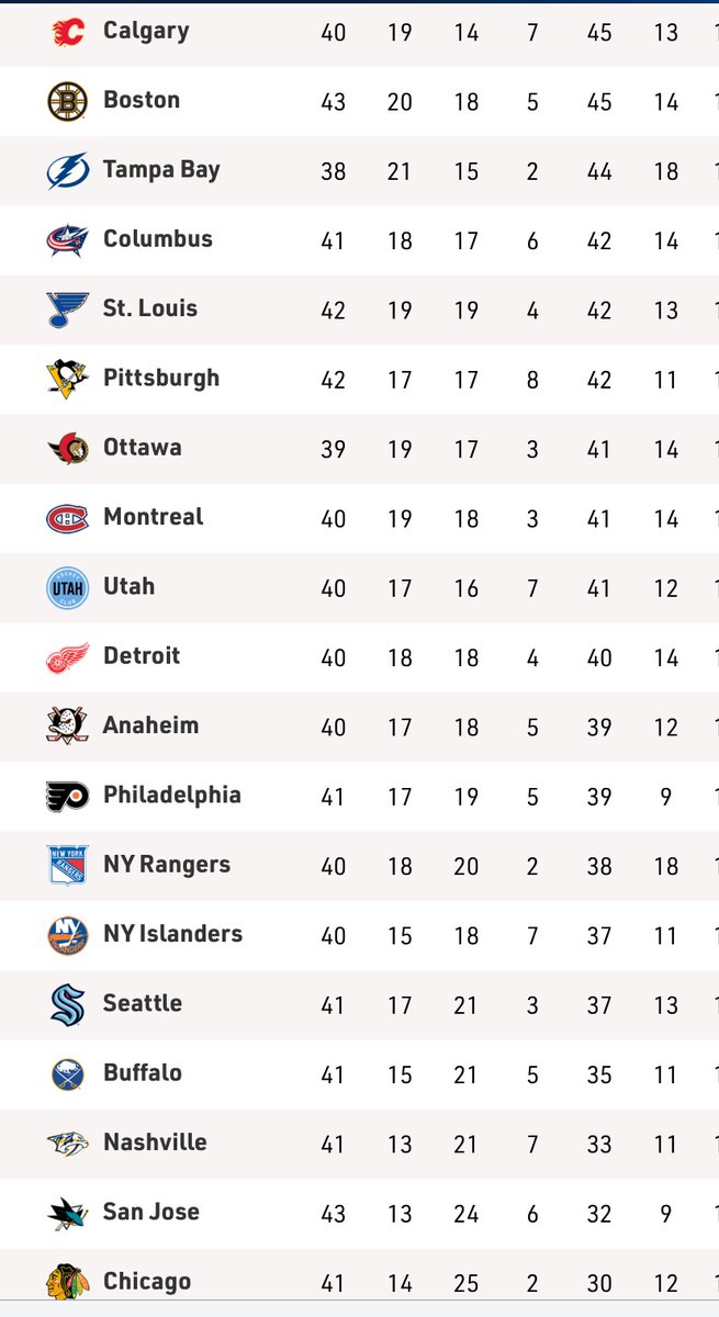 The Internet (Best & Worst) tweet media
