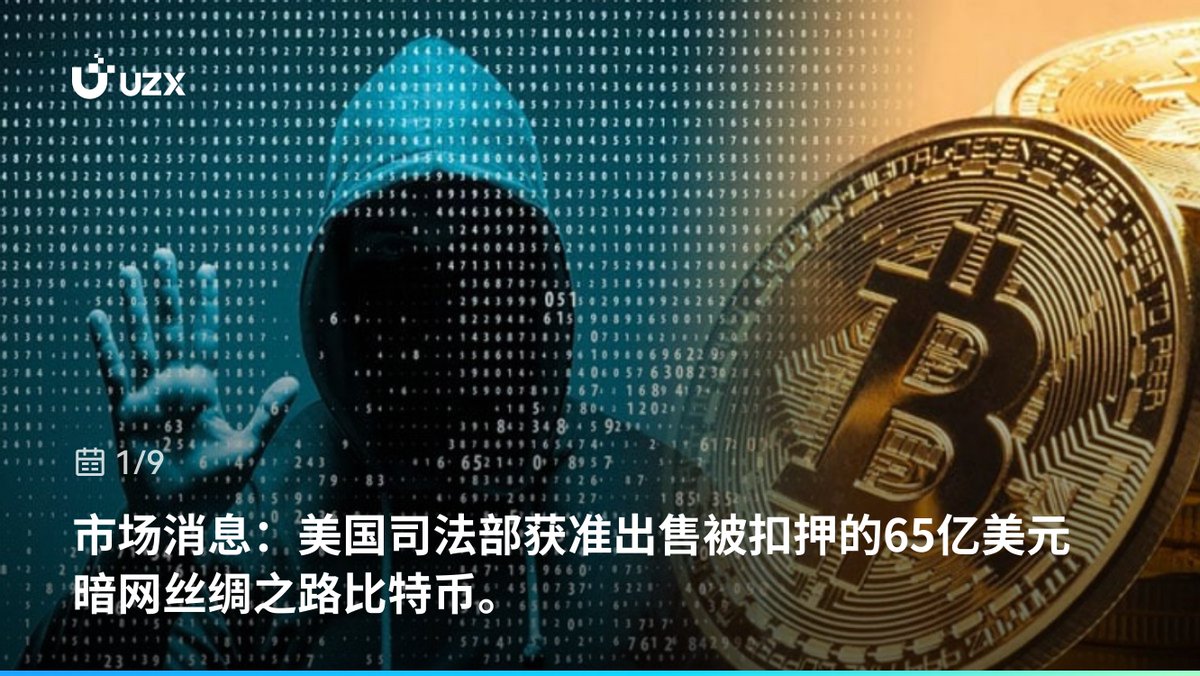 🧐 #UZX 实时热点$BTC 市场消息：美国司法部获准出售被扣押的65亿美元暗网丝绸之路比特币。