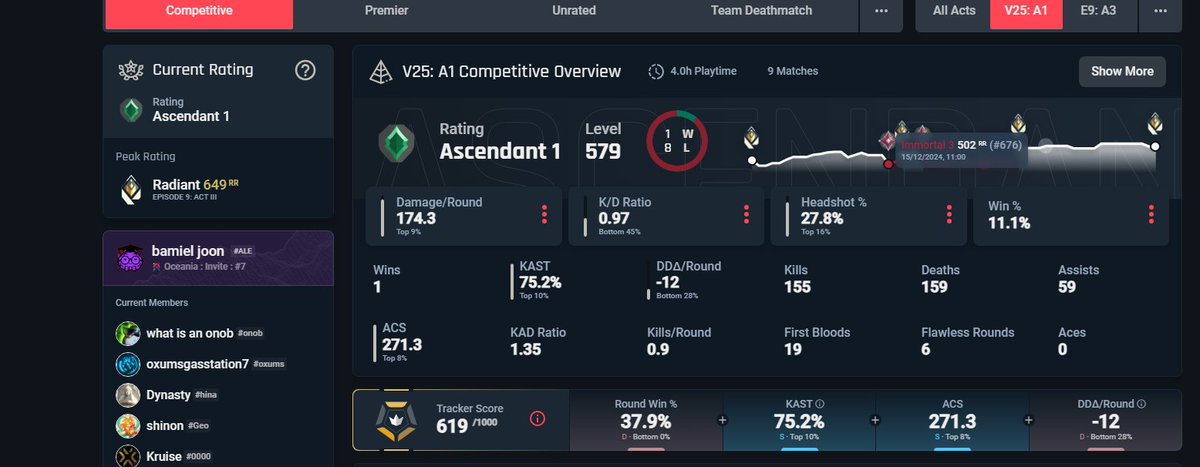 im having a good act :D