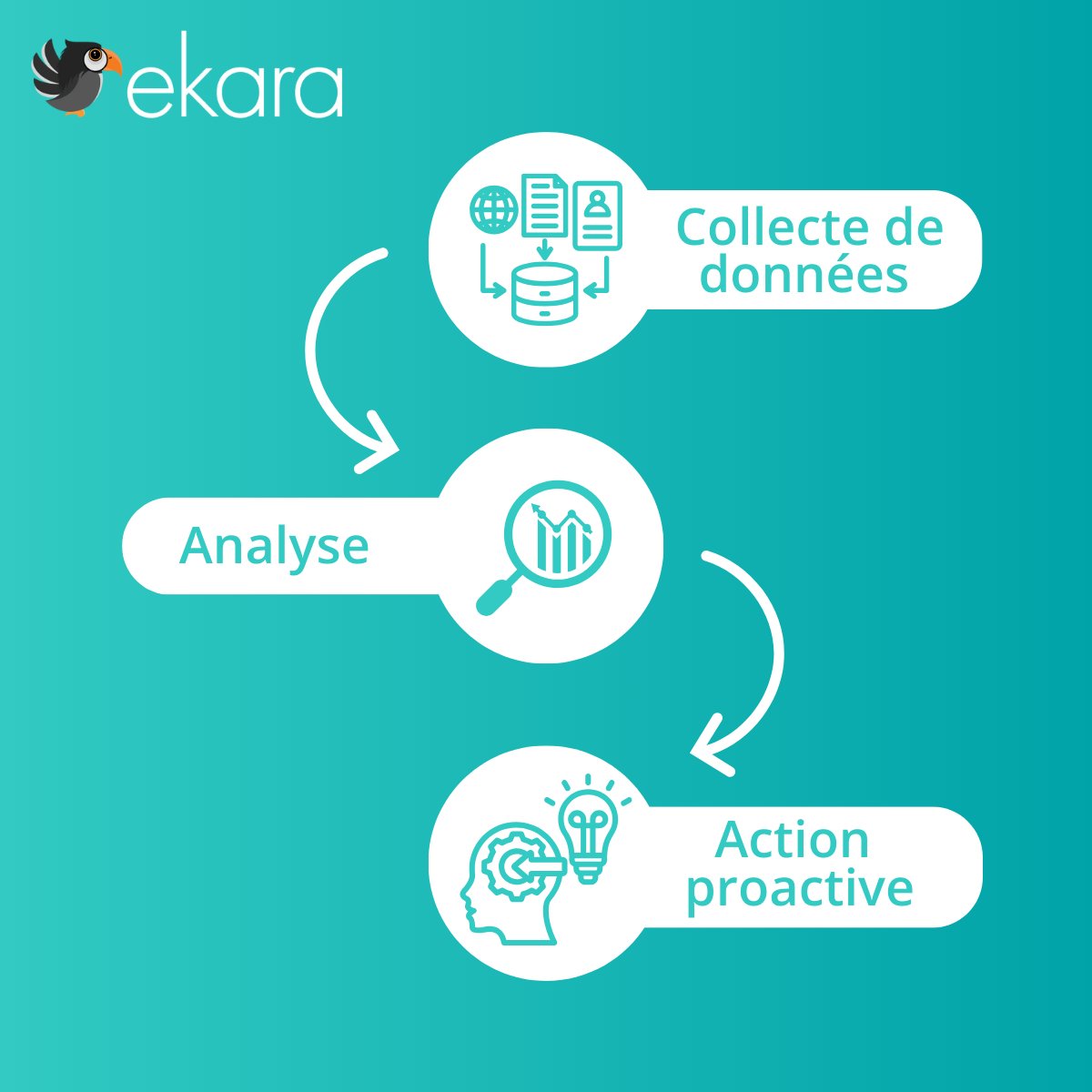 🤖 L'IA révolutionne le monitoring : de la détection à l'anticipation

Les bénéfices sont multiples :
Réduction significative des coûts d'intervention
Amélioration continue de l'expérience utilisateur
Équipes techniques enfin libérées des tâches réactives

eu1.hubs.ly/H0fCm_K0