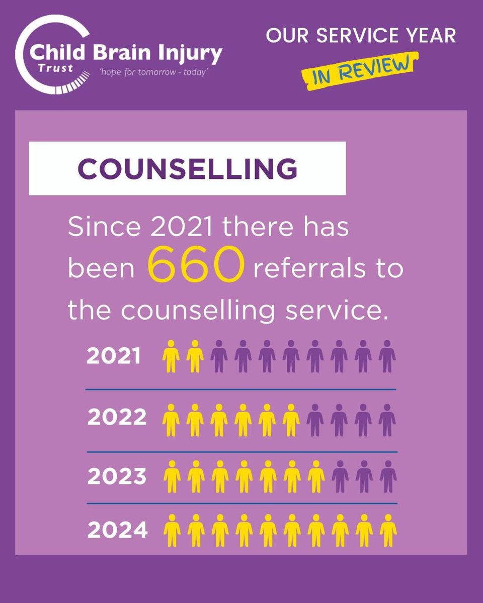 As we look back on 2024, we are filled with pride and gratitude for all we’ve achieved together:

To every family, professional, supporter, and partner who made this possible—THANK YOU! 💛 

Here's to an even bigger 2025 as we continue to make a difference, together. 🌈