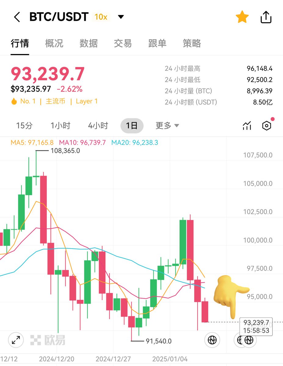 OKX中文 tweet media