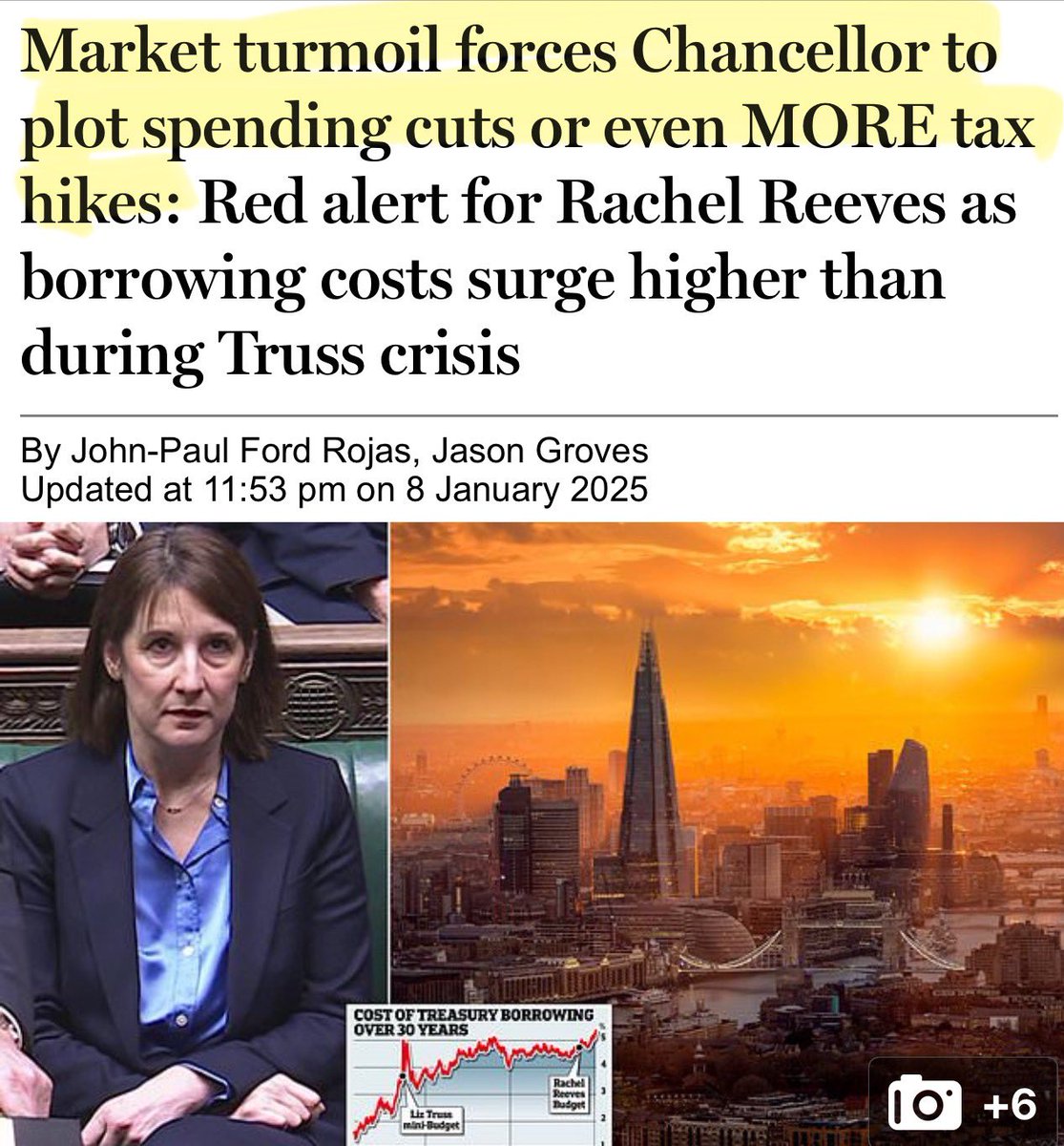 Artemisfornow's tweet image. LABOUR - Is economically incompetent.

 foreign investors are so worried, they wouldn’t lend us money yesterday at market rate and instead demanded 5.21% interest. 

The highest rate for 27 YEARS!

In 6 months they have taken the UK from pretty shit to absolutely fucked 💣

.