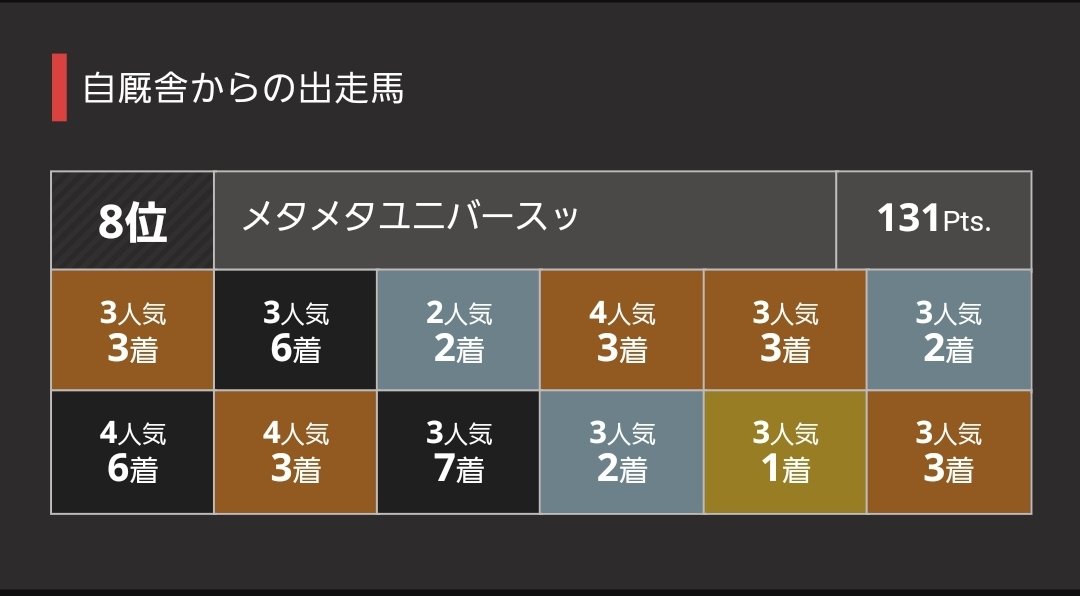 spiyana's tweet photo. 残った😊 https://t.co/Ascxjqmkob