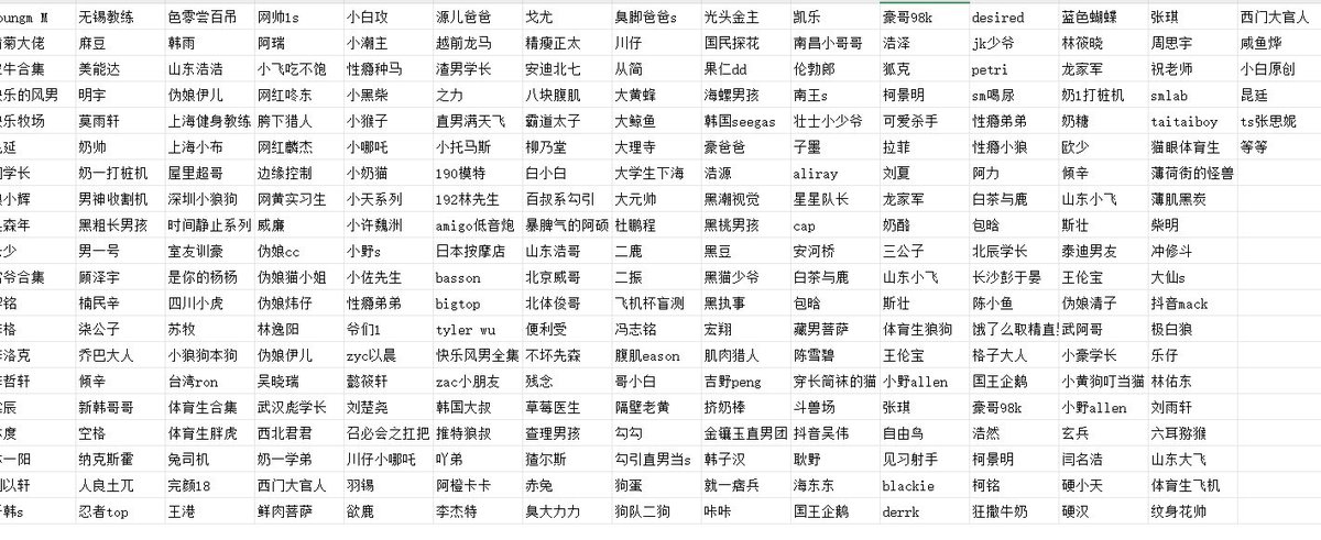 AdamPotter56202's tweet photo. 一次打包，永不和谐，按时更新
性瘾弟弟
性瘾小狼
阿力
白茶与鹿
包晗
北辰学长
长沙彭于晏
陈小鱼
饿了么取精直男
格子大人
国王企鹅
豪哥98k
浩然
柯景明
柯铭
狂撒牛奶
蓝色蝴蝶
林筱晓
龙家军
奶1打桩机
私信大号：@zhlynxchnpiqzu1 https://t.co/P84Ho6COs6