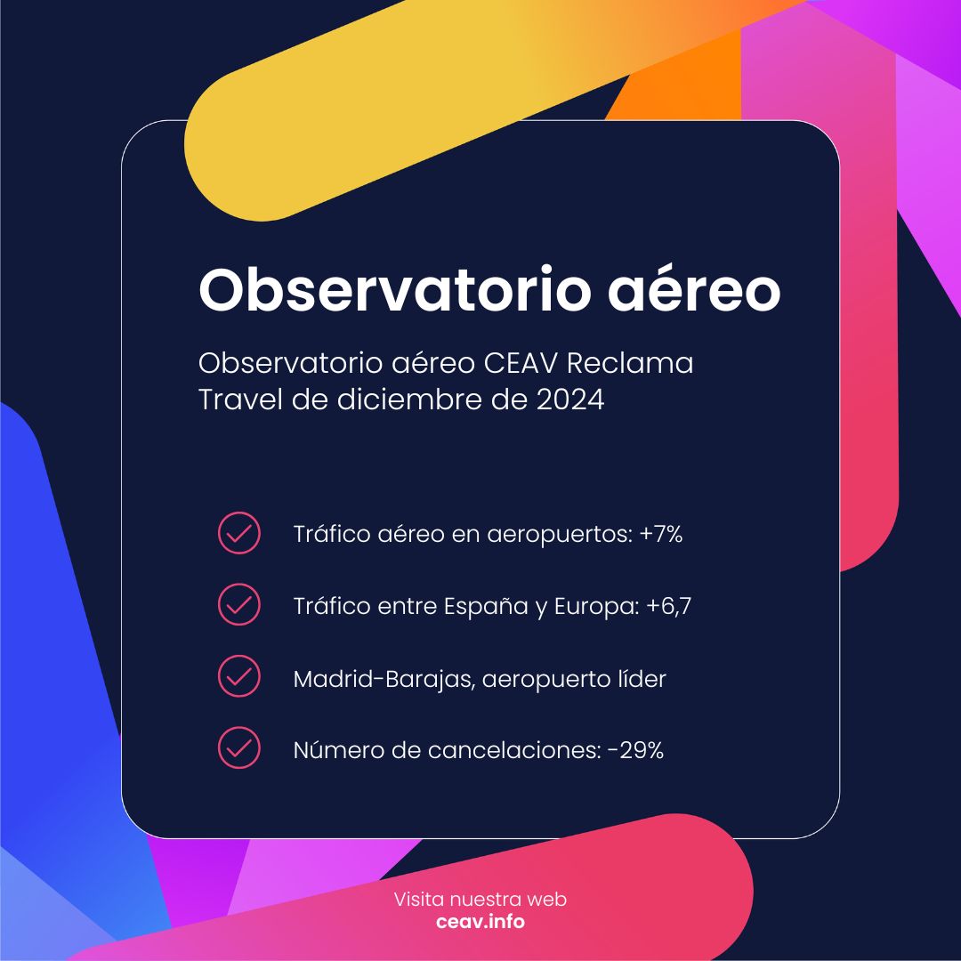 Ya está disponible el Observarorio áereo de <a href="/CEAV_AAVV/">CEAV</a> y <a href="/reclamatravel/">ReclamaTravel</a>  correspondiente al mes de diciembre: el tráfico aéreo creció un 7% en el último mes del año.

ceav.info/2025/01/09/obs…