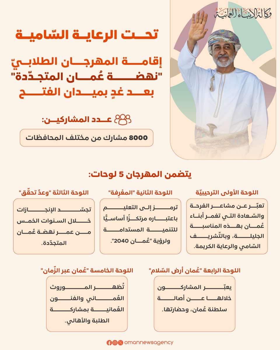 تحت الرعاية السّامية.. إقامة مهرجان طلابيّ بعد غدٍ

#العُمانية_انفوجرافكس