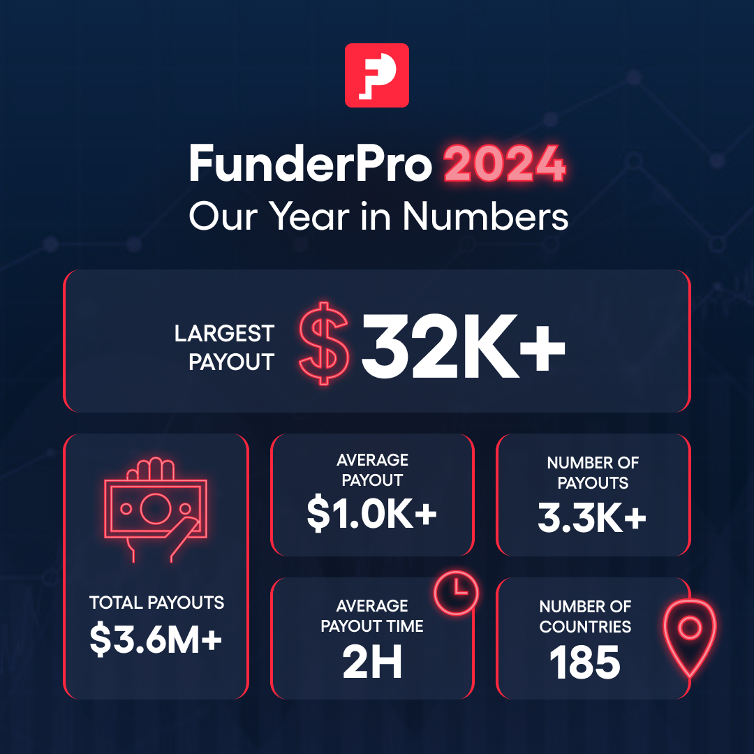 FunderPro tweet media