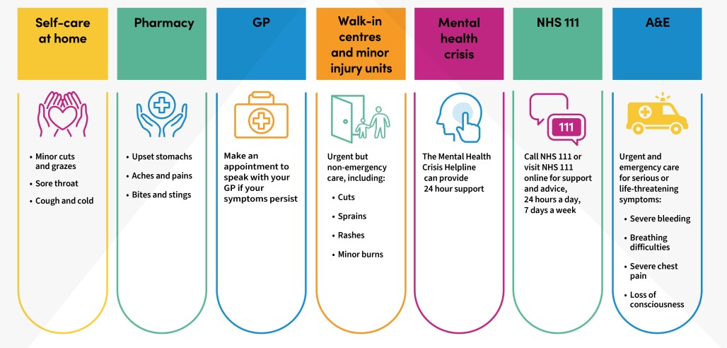 Surrey hospitals are currently under significant pressure.

Please help us by using the right NHS service and only attend A&amp;E for life-threatening emergencies.

Let’s keep emergency care available for those who need it most. 

For more info, visit ow.ly/JlgQ50UBG4s