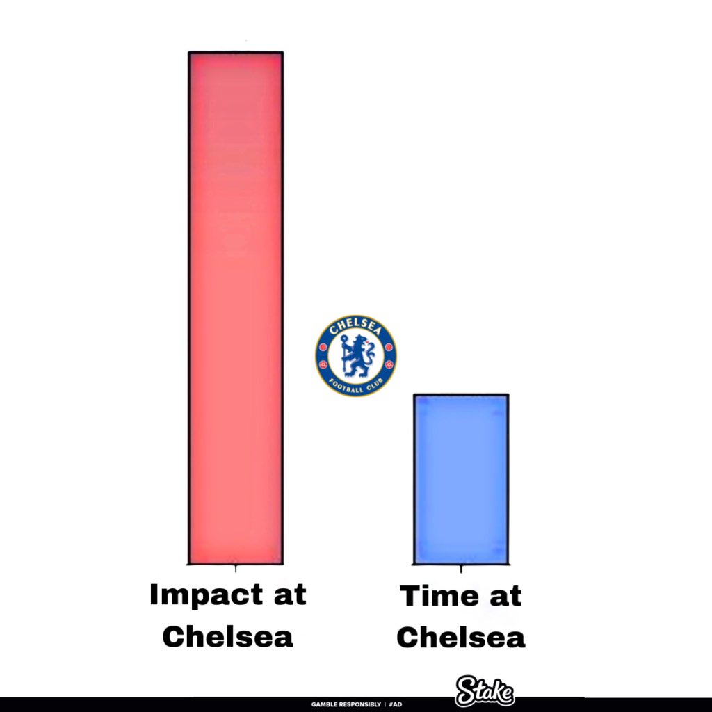 Elvis Tunde tweet media