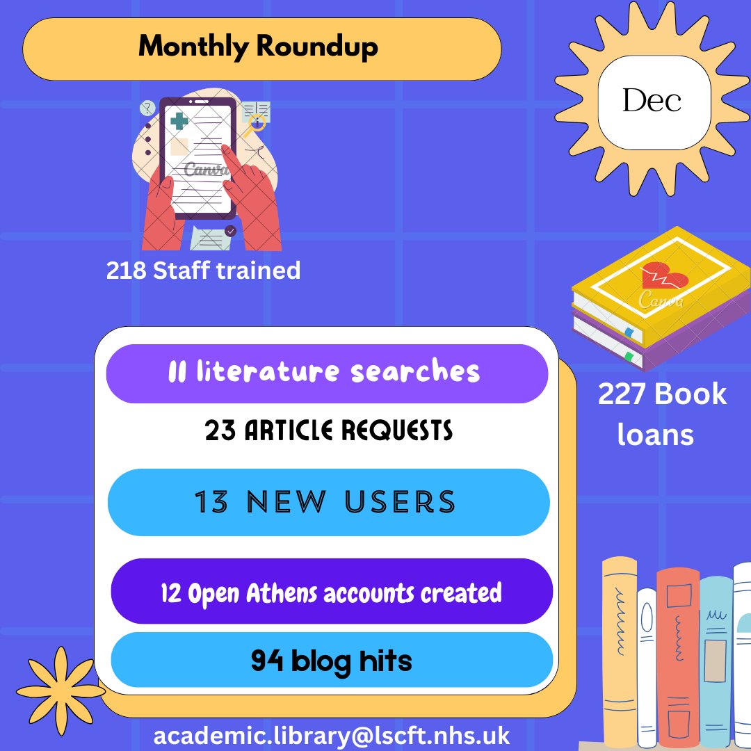 LSCFT_LKS (@lscftl) on Twitter photo A new year and, another look at our library stats! Discover new resources and sign up to access the collection yourself. Dive into books, research, and more! Your library membership unlocks it all!
<a href="/WeAreLSCFT/">Lancashire & South Cumbria NHS Foundation Trust</a>
#NHS A new year and, another look at our library stats! Discover new resources and sign up to access the collection yourself. Dive into books, research, and more! Your library membership unlocks it all!
<a href="/WeAreLSCFT/">Lancashire & South Cumbria NHS Foundation Trust</a>
#NHS