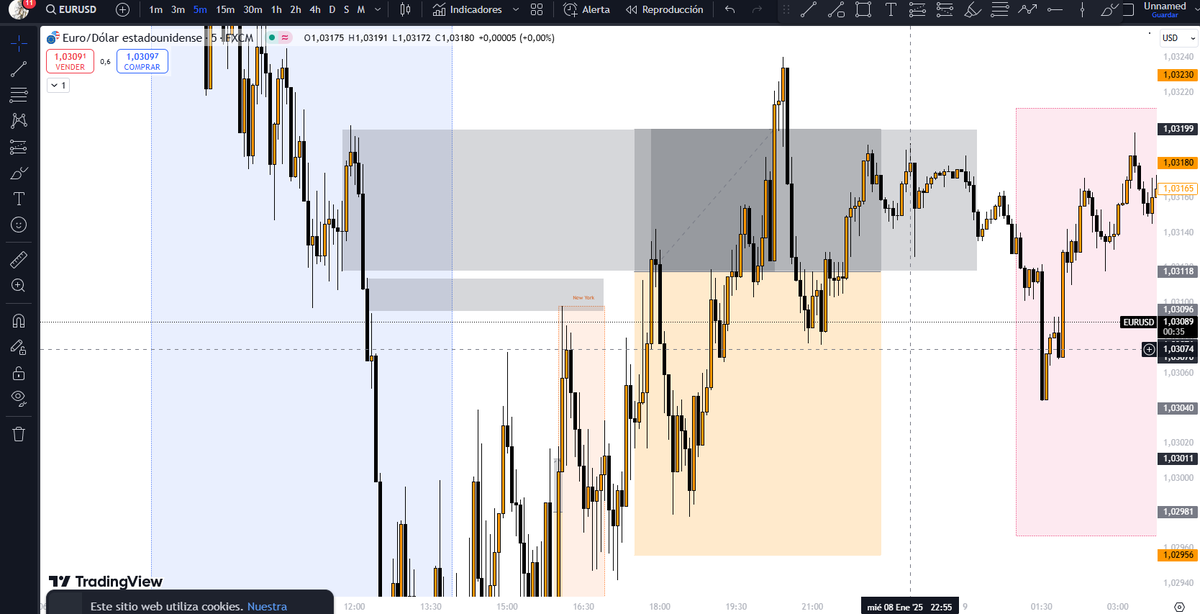 pardos_woodward's tweet photo. 2 stop losses on 09/01/2025 cuenta en (9.537,15) https://t.co/wsvj8tI4Q1
