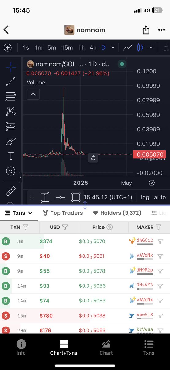 gomboc_S's tweet photo. so fucking crazy 
niggas be selling $nomnom
Like it went from 1m to 100m
the guys who bullposted it, literally posted when it was at sub 1m
i believe in the second wave
Send it higher bitches $nomnom https://t.co/ef4OgLUU47