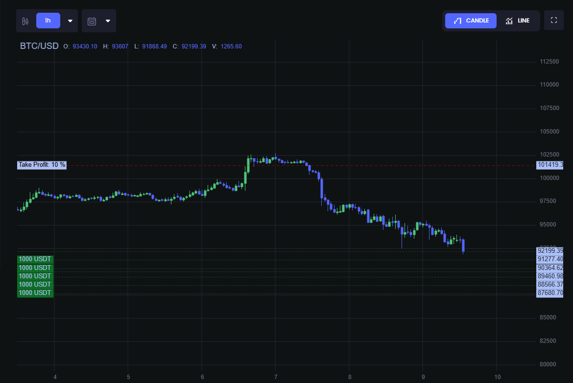 🚨 US Govt Greenlights $6.5B BTC Liquidation 🚨

The US Government has received approval to liquidate 69,000 BTC (worth $6.5 billion) seized from Silk Road, as confirmed to DB News today.

With less than two weeks before the new administration—one that promised not to sell—takes