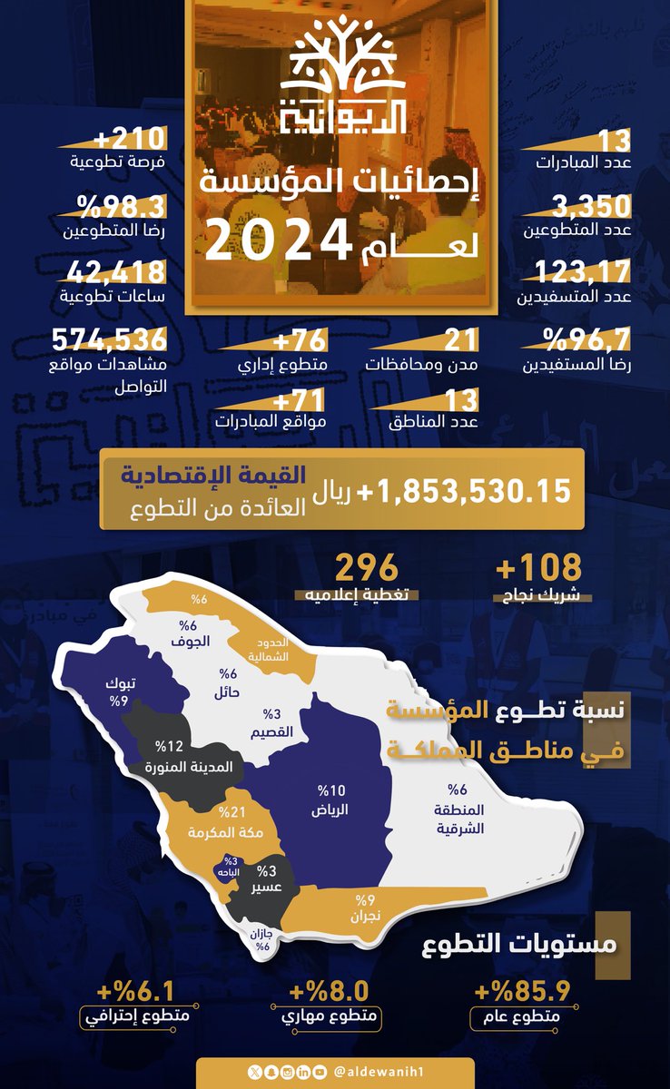 مؤسسة الديوانية tweet media