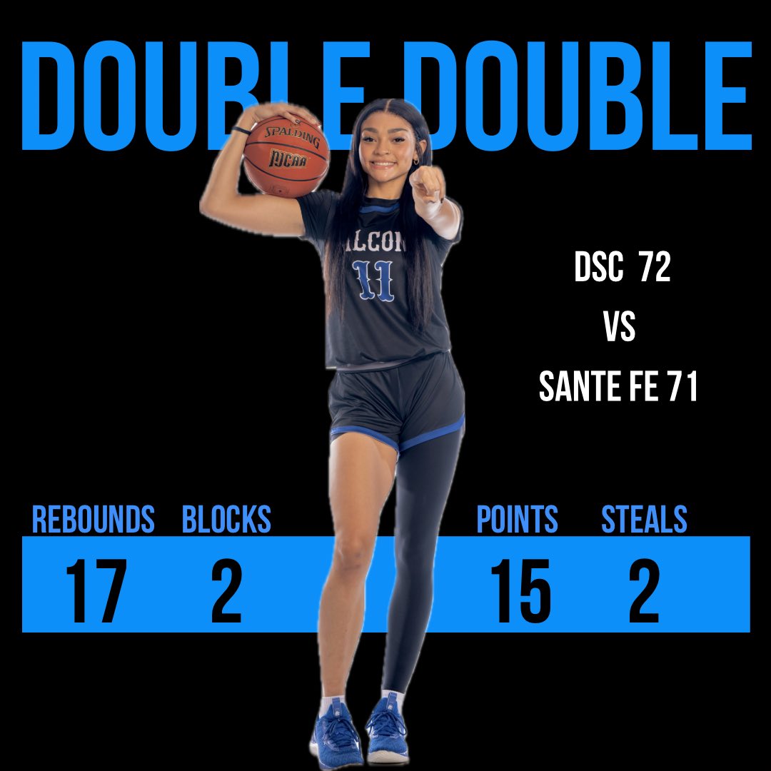 Great win for us last night vs
Sante fe. Finished when 17 rebounds 15 points 2 blocks and 2 steals. <a href="/dscwomensbb/">Daytona State WBB</a>