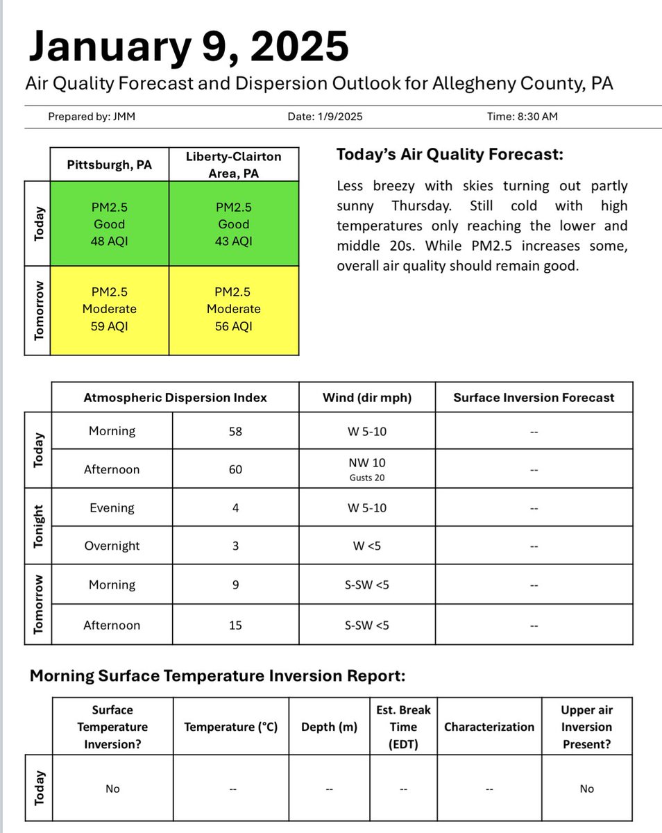 GASP (@gasppgh) on Twitter photo Good morning! Here is <a href="/HealthAllegheny/">Allegheny County Health Department</a>’s air quality and dispersion forecast for today, Thursday, Jan. 9, 2025: Good morning! Here is <a href="/HealthAllegheny/">Allegheny County Health Department</a>’s air quality and dispersion forecast for today, Thursday, Jan. 9, 2025: