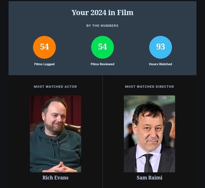 methinknameben's tweet photo. @redlettermedia 
This is what happens when you watch Psycho Goreman, Space Cop, and Frankie Freako in the same week.
Possibly unrelated, I can't cum unless I hear Rich Evans laugh. https://t.co/UjKI1rA4it