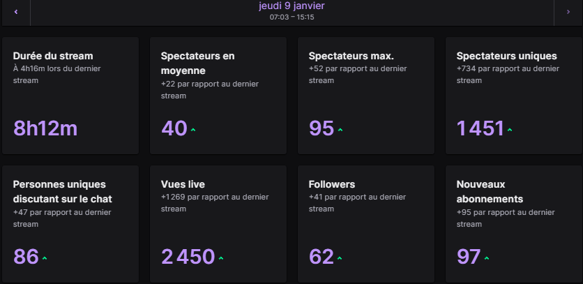 WOW!!! 😱😱😱
MERCI INFINIMENT POUR CE STREAM TODAY!!! 💜