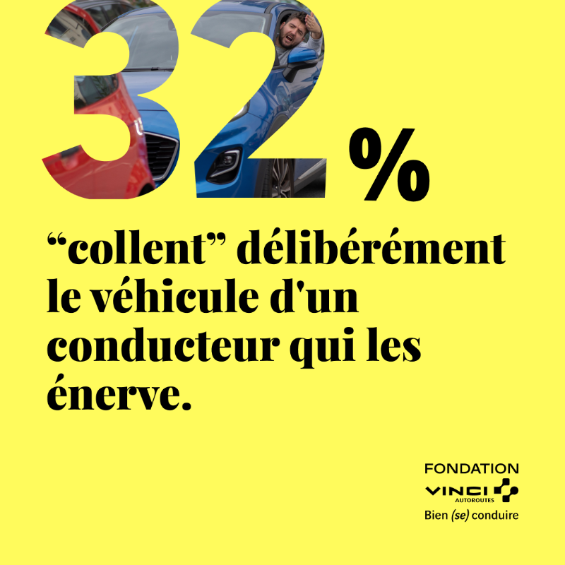 FondationVA's tweet photo. Le Code de la route impose une distance de sécurité minimale équivalente à 2 secondes de trajet entre votre véhicule et celui qui vous précède 🚘

La route est un espace partagé, adoptez une conduite apaisée. 

@IpsosFrance 
#BienSeConduire #ChiffresClés #partagedelaroute https://t.co/BacdGiD98C