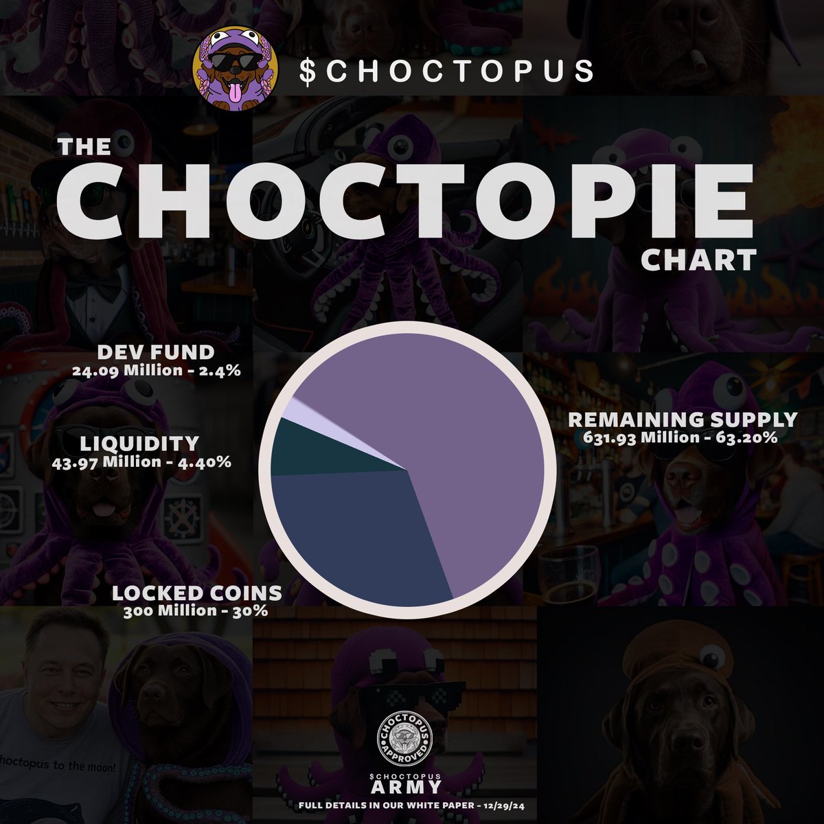 CoinHuntCrew's tweet image. Check out Choctopus 

🔒 30% Token Lock RUG PULL PROOF!
✅️ Available on @phantom wallet
✅ Listed on @AscendEX_ 
💎🙌 Cult Community 
📈 Low Cap, Huge Potential

💳 CA: EVrGfAj99Xr1NjqqZv6E2msVKZVmhGaThHhcZXzrpump