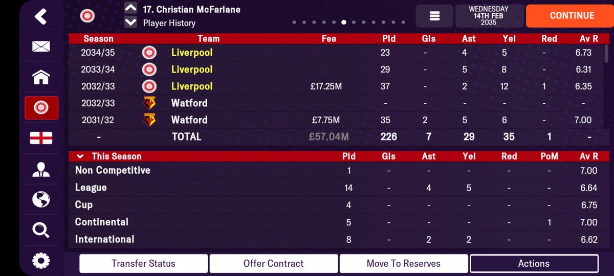Libertymax_'s tweet photo. @FabrizioRomano Bit of a squad player to be honest- plays mostly in cups or due as a result of injuries. Bit of a moaner and believes he deserves a new contract for his underpower performances. Pep should be wary https://t.co/Ghhdejilow