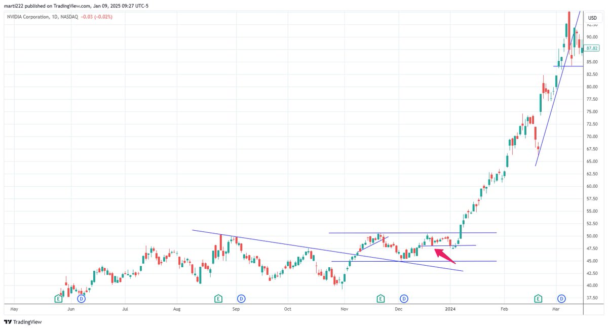M1R19I14's tweet photo. Occam's razor means the path of least resistance

$nvda https://t.co/D1lp55JDka