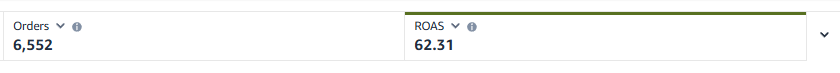 Alidevji's tweet photo. That's the ROAS you get when doing PPC in wholesale!!

For each dollar I spend, I get roughly $62 in sales.

Thats Crazy!!
 
@coreyganim Thanks for teaching me this. https://t.co/sYRulXR5s0