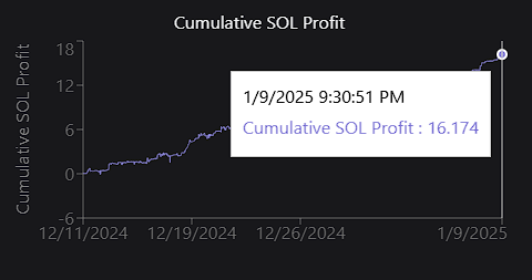 _enftree's tweet photo. 🎒 How I grow my portfolio during this cycle – and how you can too!

I’ve been in web3 since the last cycle, trying everything from NFTs to derivative trading, airdrop grinding, and more. But recently, I’ve found something that actually works for me: "DLMM". Let me share how. 👇

🖨️ The game that clicked for me: DLMM @MeteoraAG . It’s a game I can comfortably play, even with my 9 to 5 job. It's the perfect fit for my lifestyle and has been super effective for portfolio growth.

⏰ I only need to maintain it twice a day. No need to babysit it all day long. I spend minimal time, yet I still see returns. That’s the beauty of it – it works while I’m busy doing other things.

💡 There are many ways to grow your portfolio in web3. Different strategies work for different people. But for someone with a 9 to 5 like me, this strategy has been a game changer.

💰 So while I could leave my portfolio untouched for hours, it keeps “printing” money. It’s low-maintenance, high-reward. That’s how I grow it in this cycle. 🤑