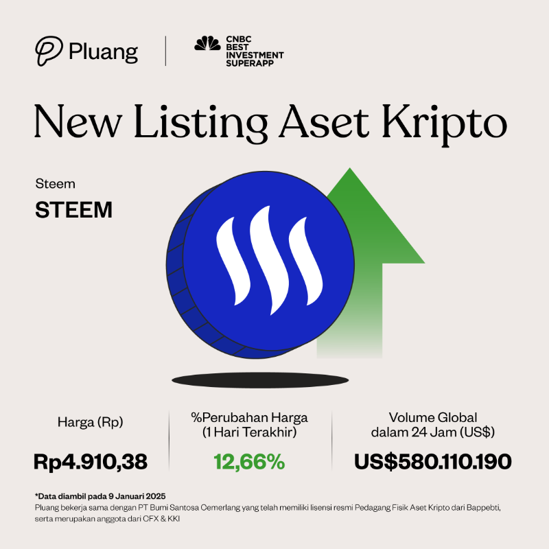 pluang_id's tweet photo. 📣 NEW COIN LISTING 📣

Akhirnya koin $DF, $STEEM, $ATA, dan $BIO sudah hadir di Pluang! Tertarik trading? Klik di sini buat cek performanya sekarang!👇🏼
🔗 https://t.co/zFOAepxuhl

#InvestasiKripto #PluangNewCoins #TradingKripto