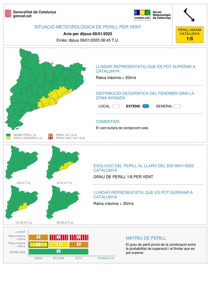 ⚠️El Servei Meteorològic de Catalunya ha actualitzat un avís de situació meteorològica de perill (#avisosSMP) per vent ⚠️

➡️Dj. 07:00 a dj. 19:00 h 
➡️Possibilitat de ratxes de vent &gt; 20 m/s
➡️Grau de perill màxim 🟡 1/6 

⏲️Hora local (h) = TU + 1