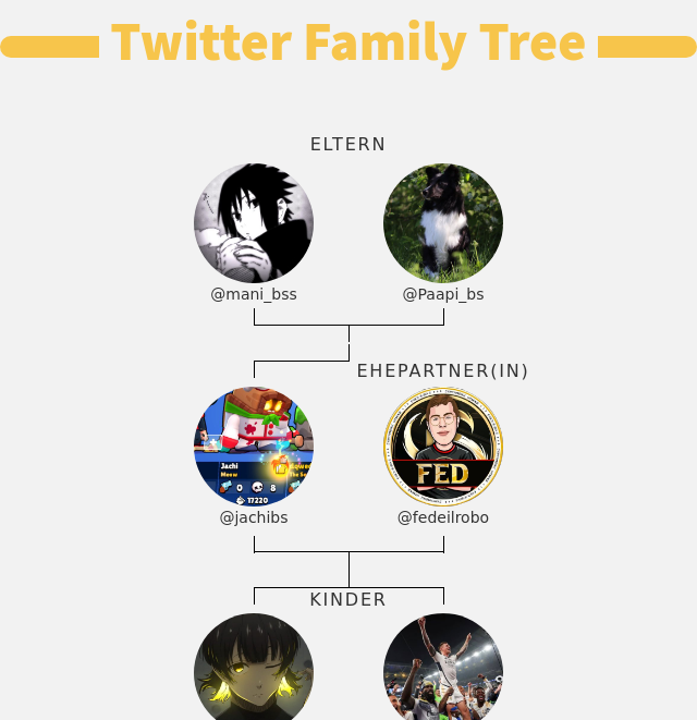 👨‍👩‍👧‍👦 meine Twitter-Familie:
👫 Eltern: <a href="/mani_bss/">Mani</a> <a href="/Paapi_bs/">ppaapi</a>
👰 Ehepartner(in): <a href="/fedeilrobo/">Fedeilrobo</a>
👶 Kinder: <a href="/Drizz_bs/">Drizz.</a> <a href="/Lobb_bs/">LobbBS</a>

➡️ infinityweet.me/family-tree?la…