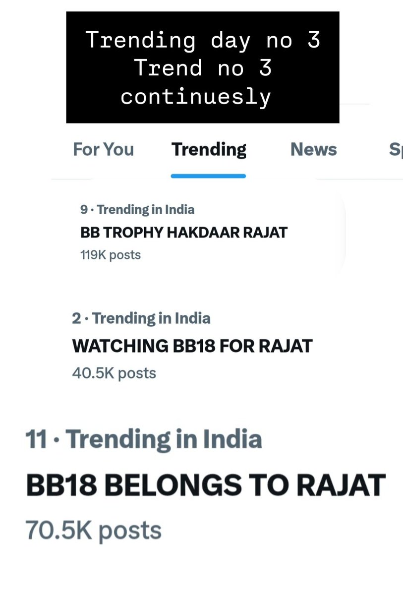Always Trending 

#RajatDalal #BiggBoss18 

WATCHING BB18 FOR RAJAT