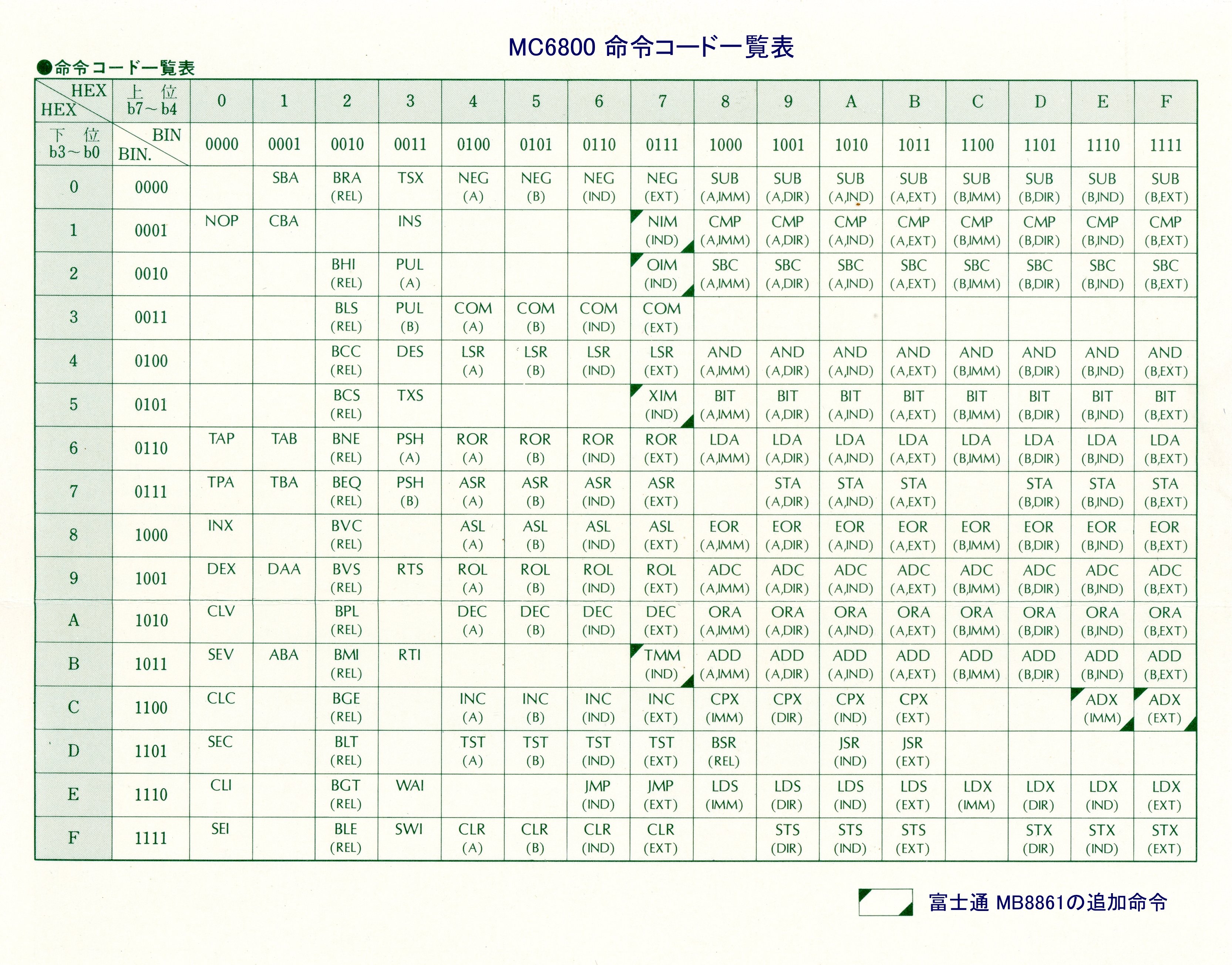 夢の図書館+マイコン博物館+模ラ博物館(公式) Microcomputer