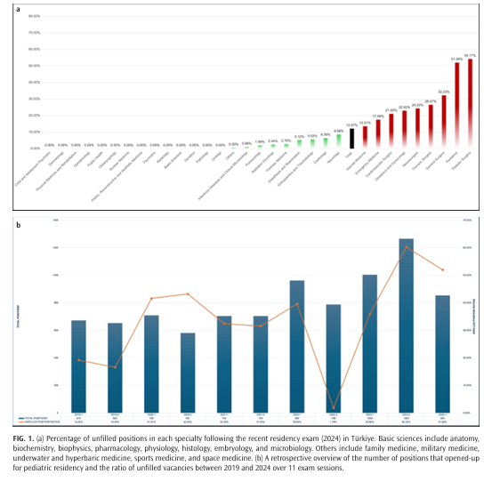 seha (@sehasaygili) on Twitter photo Who Will Care for Our Children? Understanding the Lower Preference Rates for Pediatrics in Türkiye
Read our new article <a href="/balkanmedj/">Balkan Medical Journal</a> 🌟
balkanmedicaljournal.org/abstract.php?i…
<a href="/KasapcopurOzgur/">ÖZGÜR KASAPÇOPUR</a> <a href="/nur_ncanpolat/">nur canpolat</a> <a href="/ceemccakmak/">Cem Çakmak</a> <a href="/kaancandemirbas/">Kaan Can Demirbaş</a> Who Will Care for Our Children? Understanding the Lower Preference Rates for Pediatrics in Türkiye
Read our new article <a href="/balkanmedj/">Balkan Medical Journal</a> 🌟
balkanmedicaljournal.org/abstract.php?i…
<a href="/KasapcopurOzgur/">ÖZGÜR KASAPÇOPUR</a> <a href="/nur_ncanpolat/">nur canpolat</a> <a href="/ceemccakmak/">Cem Çakmak</a> <a href="/kaancandemirbas/">Kaan Can Demirbaş</a>