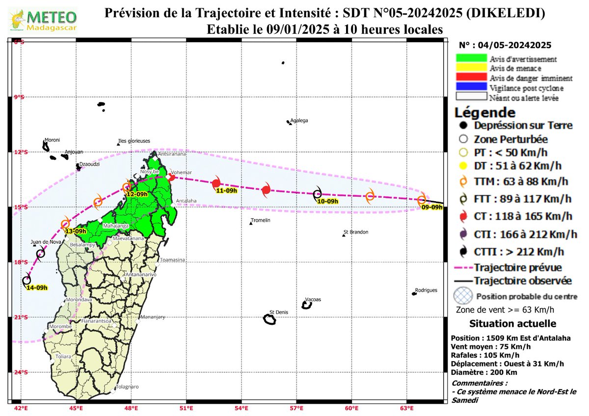 Tropical Depression DIKELEDI has intensified into a Tropical Storm. 

It is forecast to make landfall tomorrow, Jan 10, in northeastern #Madagascar, between Antsiranana &amp; Antalaha, as a Tropical Cyclone. Green alerts issued for Diana, SAVA, Ambatosoa, Sofia &amp; Boeny regions.