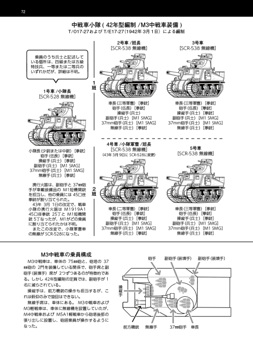 「WWⅡ米軍野戦教範 戦車小隊」上下巻、委託販売中です。予備知識が無くても理解できるよう、戦車の基礎を解説したマンガ、および戦車小隊の編制・装備の図解を掲載し、本文中の専門用語にも注釈をつけました。
◆ メロンブックス
上巻 https://t.co/cG4RruM7iP
下巻 https://t.co/6sbXkrp04w
◆