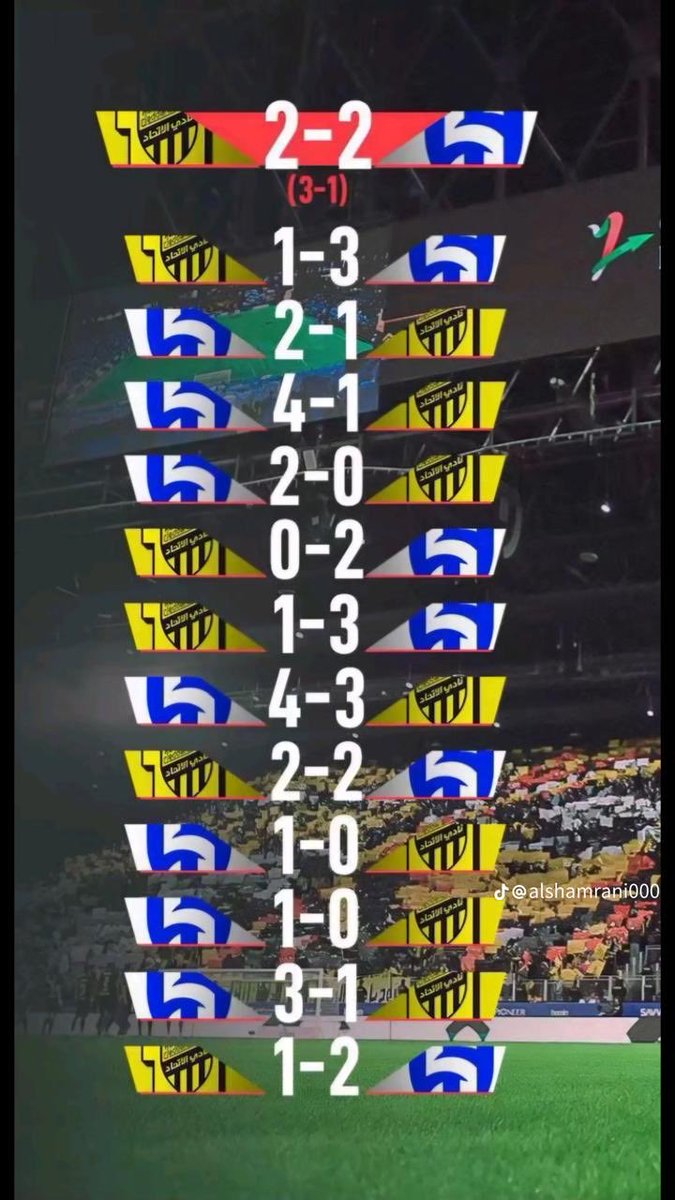 لاتلومهم في فرحتهم الهستيرية والاحتفال في الملعب وعمل الصور الجماعيه بعد الثمان المتتابعات !! وكانهم حققوا بطوله ، فعلا الزعيم فوق الجميع