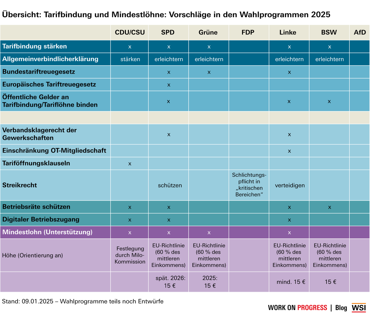 WSI Düsseldorf tweet media