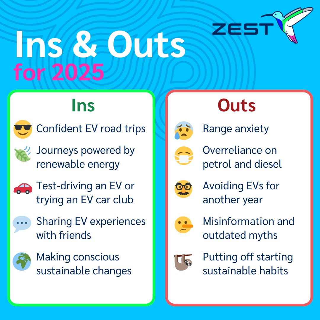 🚗⚡ This year, let’s boost consumer confidence in EVs, take more journeys powered by 100% renewable energy from networks like Zest, and embrace simple, sustainable changes in our daily habits. 

What are your 2025 ins ✅ and outs ❌? 
#EVAdoption #InsAndOuts