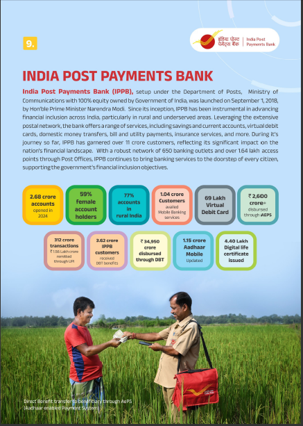 Empowering India with 2.68 crore accounts opened in 2024 alone! 📈 @IPPBonline is bridging the financial gap for millions by providing easy and accessible banking services. Together, we are building a financially inclusive nation and transforming lives.

Please refer
