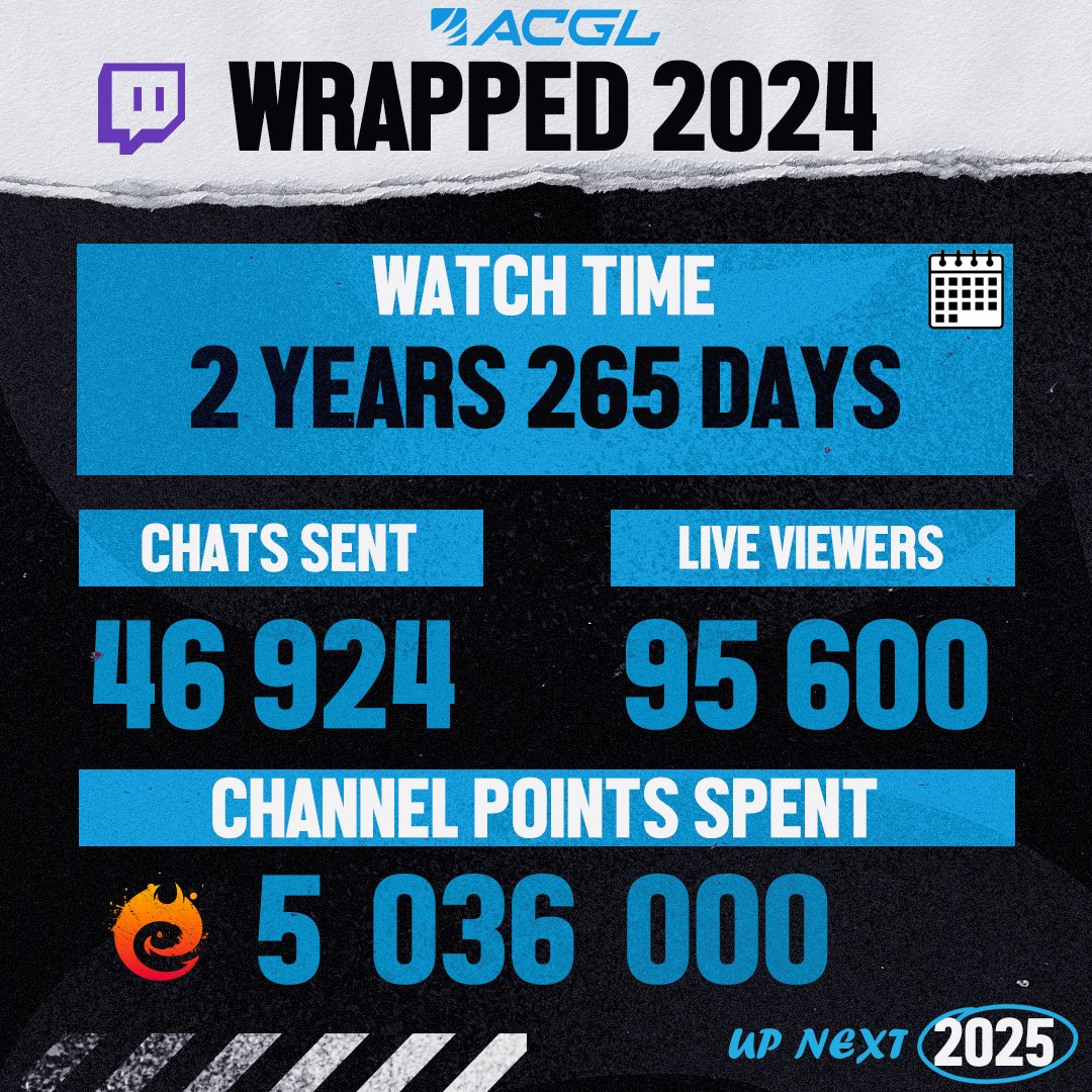 ‼️ The ACGL 2024 Recap is here ‼️

🎮 Before we continue with this year, we have to mention that 2024 was an incredible year from the tournaments, to our beloved game titles, to the joy of distributing so many prizes and our amazing viewers on Twitch 🔥 

Up next is 2025 🔥
Stay
