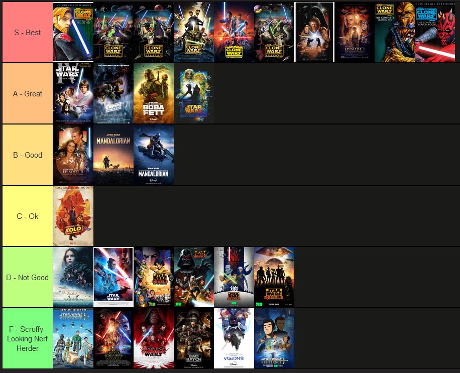 SladeTweet's tweet image. Hier ist mein persönliches Ranking der Star Wars Serien &amp;amp; Filme! 🌌👀 Welche Platzierungen feiert ihr, welche seht ihr anders? Diskutiert mit! 🧵👇 Möge die Macht mit eurem Ranking sein! 💫✨ #StarWars #Ranking #SWCommunity #FilmLiebe