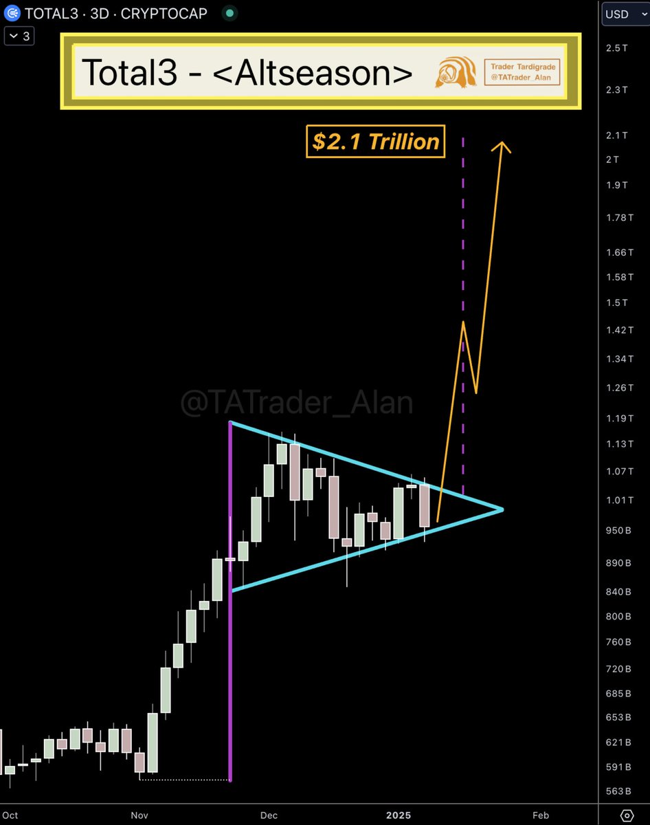 Trader Tardigrade 🧬 tweet media