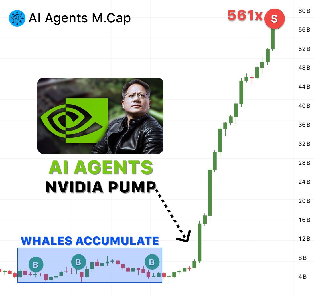 Only_a_Trader's tweet photo. NVIDIA, 1 Trilyon Dolarlık + AI Agent yatırımlarına başladı.

Yol haritalarını inceledim ve şok oldum...

Şimdi 100 dolar, doğru altcoinlerle 100.000 dolara dönüşebilir.

İşte 1000x yapma potansiyeline sahip 5 altkoin🧵👇 https://t.co/p6gpvOelmW
