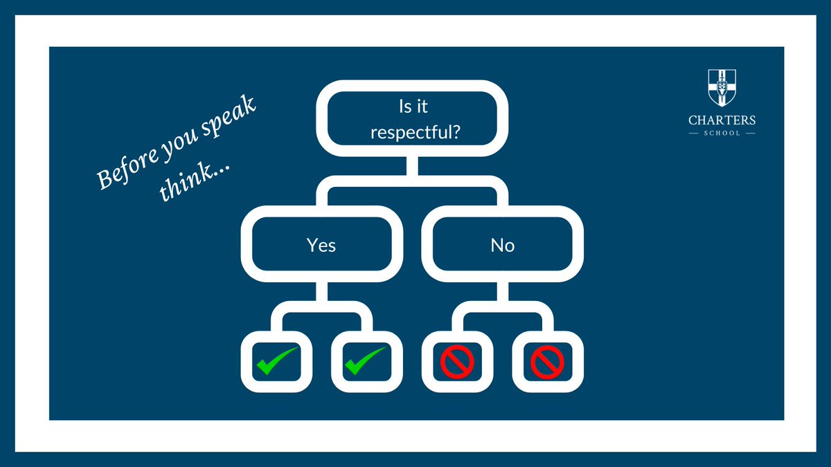 ChartersSchool's tweet image. 🤔 Not sure if something you’re about to say or do might be sexist or misogynistic? Here’s a tip: if in doubt, DON’T. ✅ Choose kindness and respect — it’s how we build a better community at Charters School. 💡 #ThinkBeforeYouSpeak #ChartersValues
